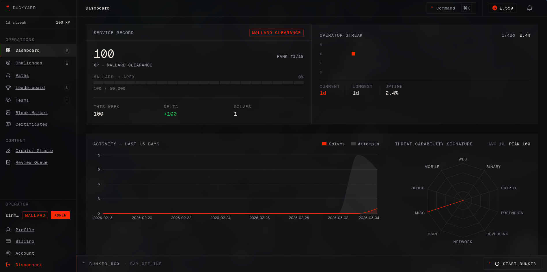Duckyard dashboard: service record, operator streak, activity chart, and threat capability signature